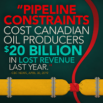 canadian oil, canadian oil companies, constraints, pipelines, new pipelines, oil producers, oil sands, revenue, new, costs, oil production, wcs, petroleum, heavy oil, wti,