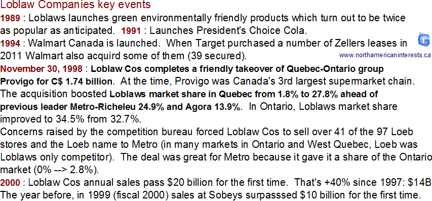 Loblaws, Loblaw Companies, cos, history, President's Choice, Cola, Walmart Canada, Quebec, Metro, Loeb, takeover, acquisition, Provigo, Agora, market share, competition bureau, target, zellers, green products, key events, sale, divesture, Sobeys, sales,