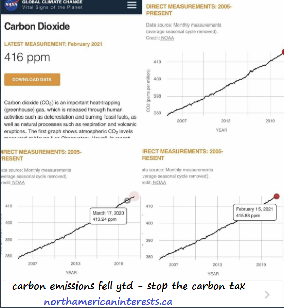 carbon tax, climate change, carbon emissions, CO2, unchanged, ppm, oil companies, international, oil production, green new deal, fossil fuel taxes, heating, petroleum, gas prices, pipeline, america, canada, canadian oil, europe, eu,