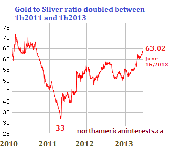 gold silver ratio, buy gold, gold price history, silver price history, spot gold, metal prices, gold versus silver, gold investments, gold etf, silver etf, gold bullion, silver bullion, gold bars,