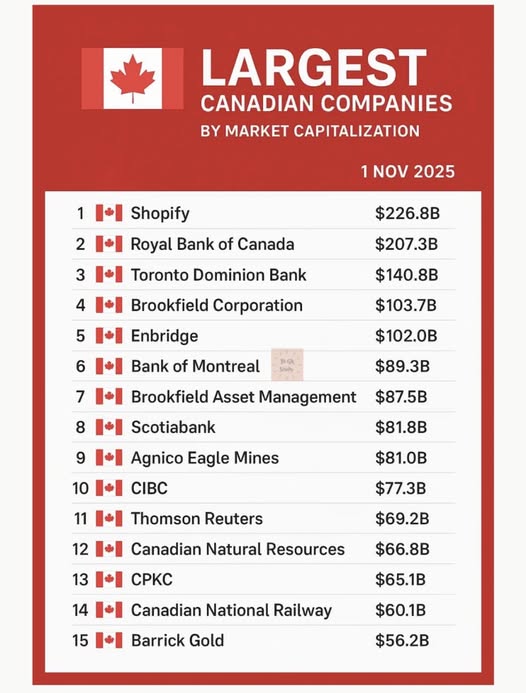 largest companies in Canada, top Canadian corporations, biggest Canadian businesses, Fortune 500 Canada, Canadian business giants, major enterprises in Canada, top employers in Canada, corporate Canada, leading industries in Canada, Canadian stock market leaders, Toronto Stock Exchange companies, TSX top firms, business rankings Canada, Canadian economy, top companies by revenue Canada, top 100 firms in Canada, corporate landscape Canada, best companies 2025 Canada, Canadian multinationals, economic powerhouses Canada