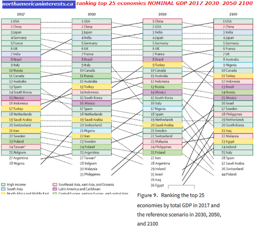 nominal gdp, nominal gdp estimate, nominal gdp countries, future gdp, gdp estimate, largest economies in the world, largest economies, economic size, largest economies by nominal gdp, global trade, gdp in 2020, gdp in 2030, gdp in 2050, gdp in 2100, ppp gdp, gross domestic product, largest economies in the world, ranking countries, country rank, g7, g20, exports, imports, usa, united states, china, india, gdp, india, germany gdp, germany, russia gdp, russia, uk, france,