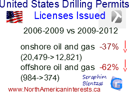 oil drilling permits, issued drilling permits, onshore drilling permits licenses, oil licenses, oil drilling in the united states, usa, american policy, american fracking, natural gas drilling, american shale reserves, commodities, shale in california, gas drilling in the united states, oil drilling in alaska, offshore oil drilling, onshore oil drilling,